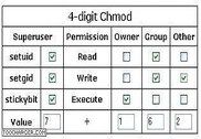 4-digit Chmod calculator Javascript