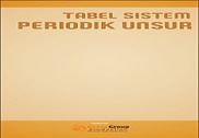 Tabel Sistem Periodik Unsur