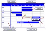 Solutions Schedule COM 64 Programmation