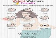 Weight Watcher Food and Tips Maison et Loisirs