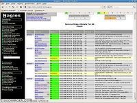 Nagios Nagios