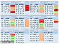 Calendrier disponibilité tarifaire par période Calendrier disponibilité tarifaire par période