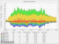 RRDtool RRDtool