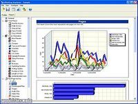eWebLog Analyzer eWebLog Analyzer