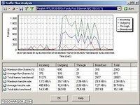 Network Protocol Analyzer Network Protocol Analyzer