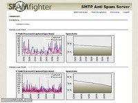 SPAMfighter Mail Gateway SPAMfighter Mail Gateway