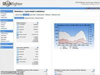 SPAMfighter Exchange Module SPAMfighter Exchange Module
