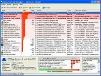 Security Task Manager Security Task Manager