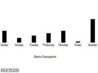 Create an XML chart Create an XML chart