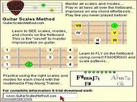 Guitar Scales Method Guitar Scales Method