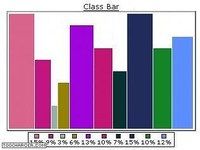 AspBarChart AspBarChart