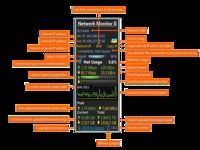 Network Monitor II Network Monitor II