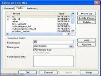 Database Architect Database Architect