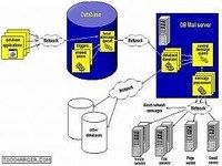 DB Mail DB Mail