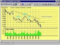 ActionBourse ActionBourse