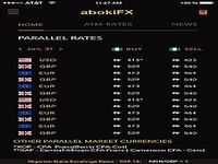 AbokiFX AbokiFX