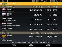 PK Forex PK Forex