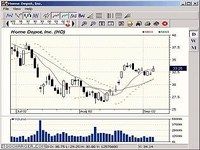 Wall Street Analyzer Wall Street Analyzer