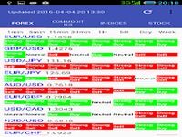 Forex Technical Summary Forex Technical Summary