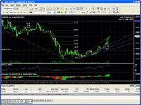 Trading Strategy Tester for Forex Trading Strategy Tester for Forex