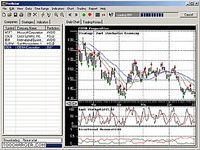 Stock Predictor Stock Predictor