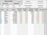 Crypto-Pratique Crypto-Pratique