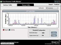 Free Process Traffic Monitor Free Process Traffic Monitor