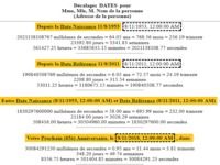 Calcul des temps Calcul des temps