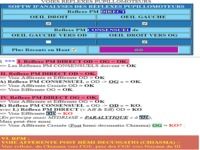 Programme d'analyse des RPM Programme d'analyse des RPM