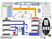 Simulation du fonctionnement du processeur ou unité centrale Simulation du fonctionnement du processeur ou unité centrale