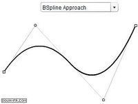 Cubic Bezier Curves Cubic Bezier Curves