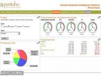 Pentaho Pentaho