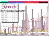 Adsense Downloadable Report Auto Retriever