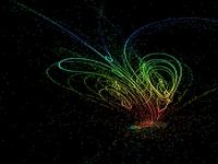 Particle Flow Particle Flow