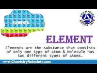 Chemistry Notes Info Chemistry Notes Info