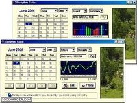 Biorhythms Guide Biorhythms Guide