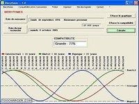 Biorythmes Biorythmes