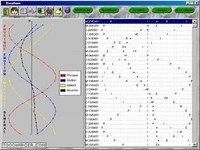 Biorythme Biorythme