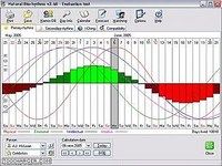Attractive Biorhythms Attractive Biorhythms