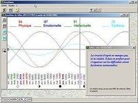 Biorythmes Biorythmes