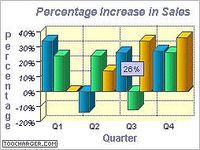 3D Vertical Bar Graph Software 3D Vertical Bar Graph Software