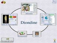 Diondine Diondine