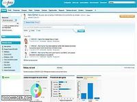 Salesforce Salesforce