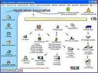 Application Associative ou syndicale Application Associative ou syndicale