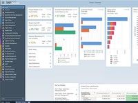 SAP Business By Design SAP Business By Design