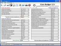 Euro Budget Familial Euro Budget Familial