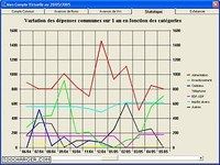 Gestion de Compte Commun Gestion de Compte Commun
