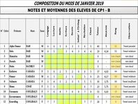 Notes&Moyennes-Scolaire_Primaire Notes&Moyennes-Scolaire_Primaire