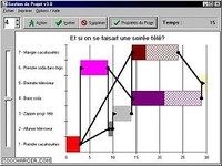 Gestion de Projet Gestion de Projet