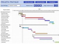 Projets-Pratique Projets-Pratique
